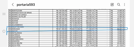 Os candidatos a prefeito de Nanuque poderão gastar pouco mais de R$770 mil na campanha