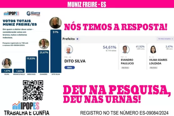 Ipopes crava resultado das eleições em Muniz Freire