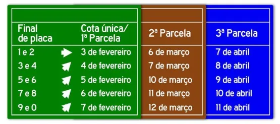 IPVA 2025, GOVERNO DE MINAS  APRESENTA CALENDÁRIO DE VENCIMENTOS 