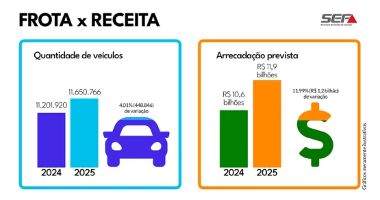 IPVA 2025, GOVERNO DE MINAS  APRESENTA CALENDÁRIO DE VENCIMENTOS 