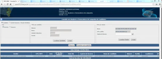 Ministro do STF vota em favor de empresa que doou R$ 500 mil à sua campanha eleitoral