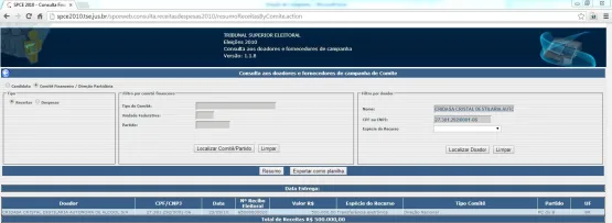 Ministro do STF vota em favor de empresa que doou R$ 500 mil à sua campanha eleitoral