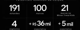 Minas Trend 36 projeta mais de R$ 40 milhões em negócios e reúne 100 marcas em Belo Horizonte