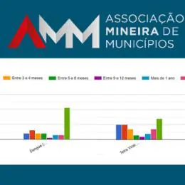 Pesquisa da AMM sobre falta de vacinas leva Ministério da Saúde a investigar logística em Minas Gerais